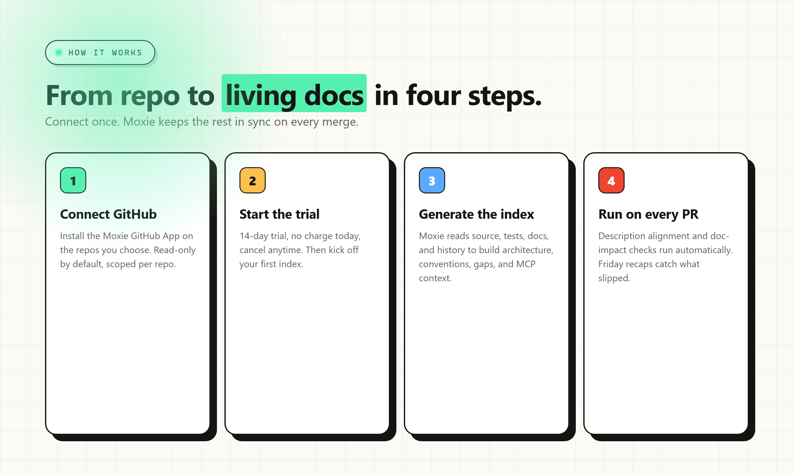 Moxie Docs gallery image