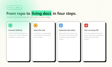 Moxie Docs gallery image