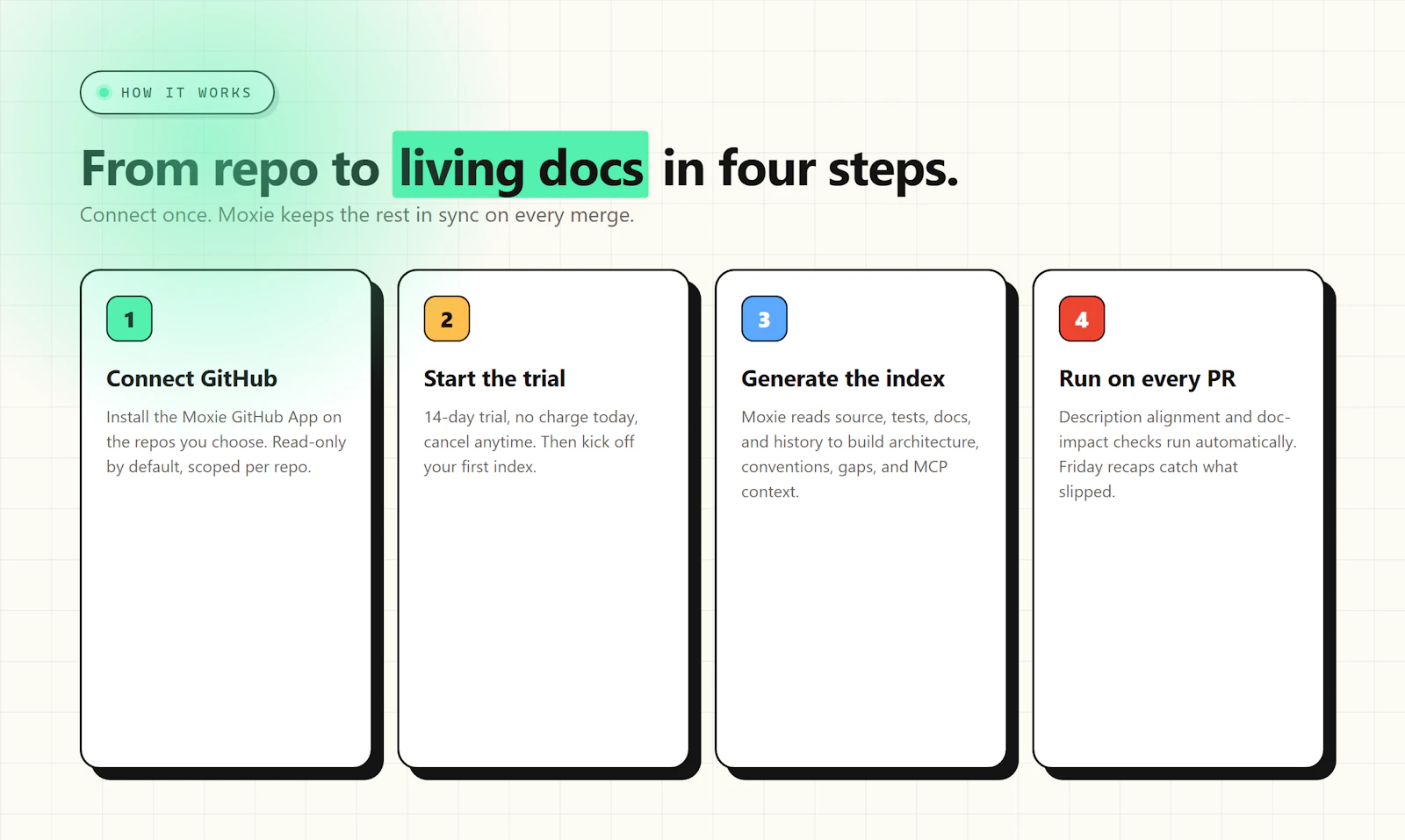 Moxie Docs screenshot 5