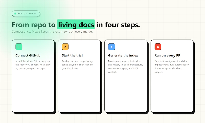Moxie Docs screenshot 5