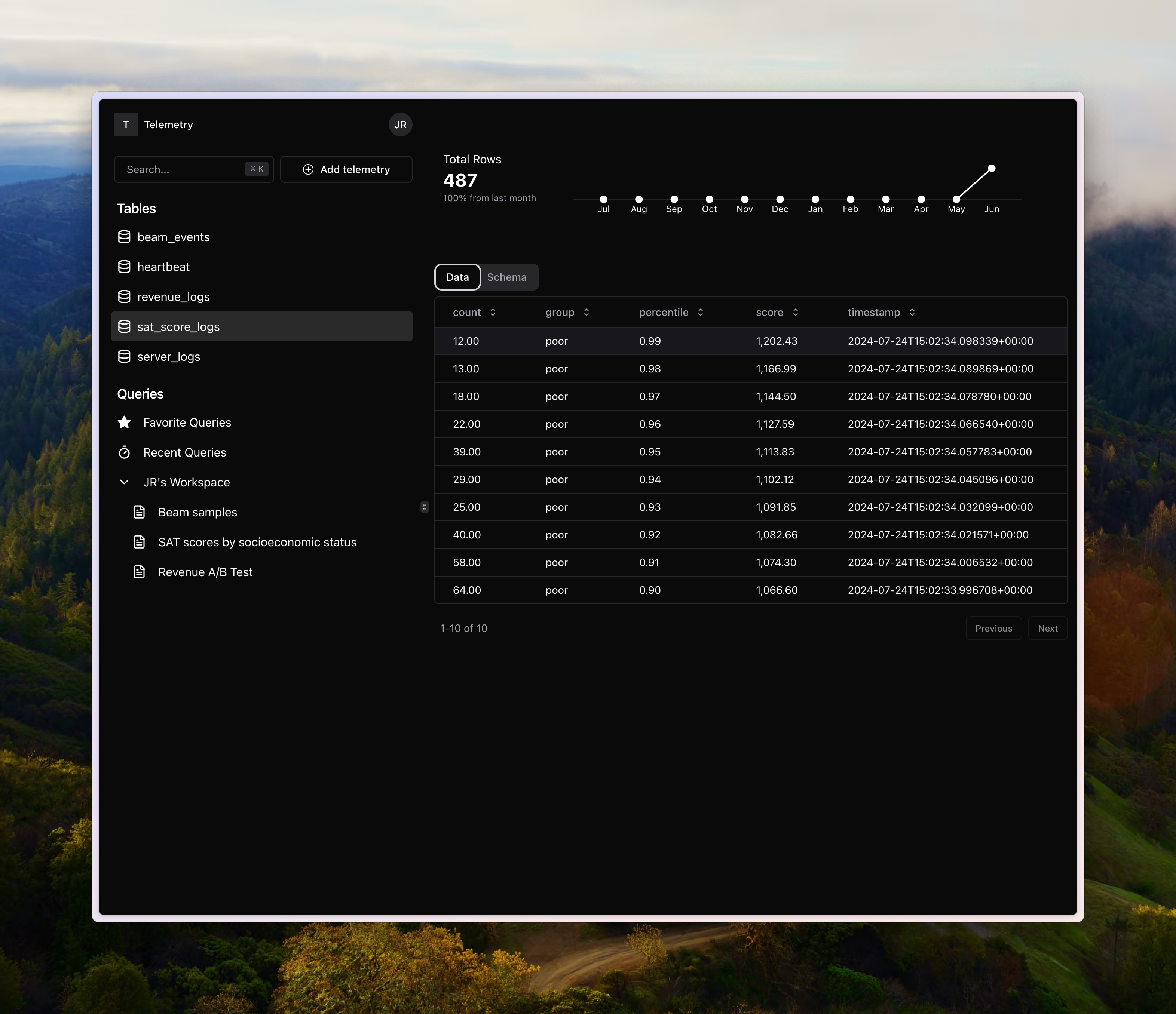 Telemetry gallery image