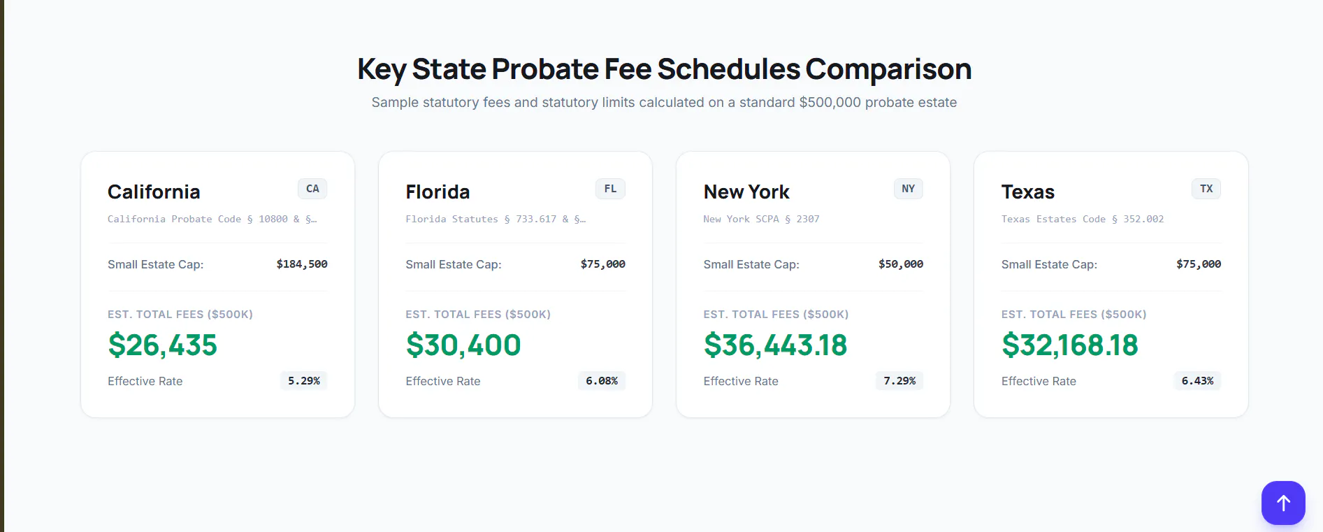 US Probate Calculator gallery image
