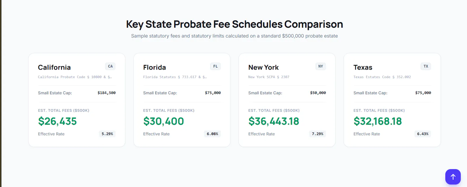 US Probate Calculator screenshot 3