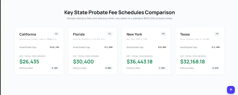 US Probate Calculator screenshot 3
