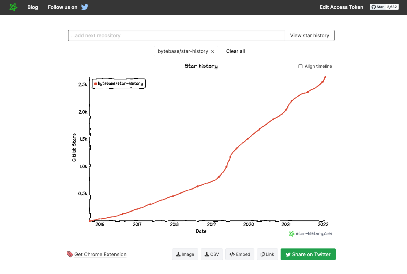 Star History gallery image