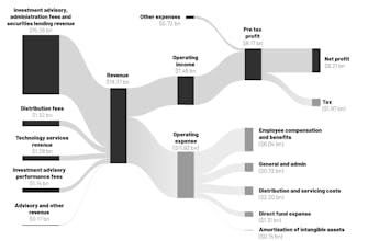 Sankey gallery image