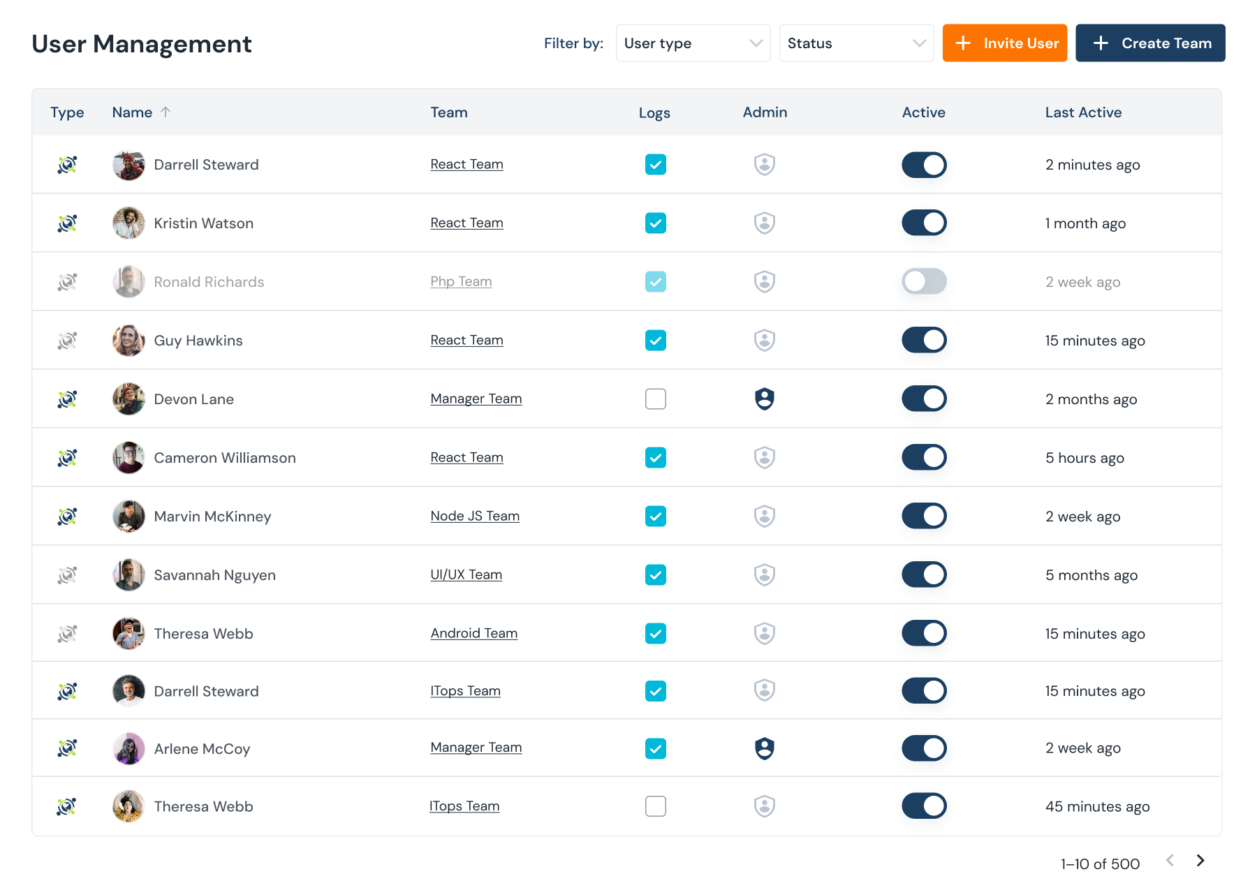 TaskBoard gallery image