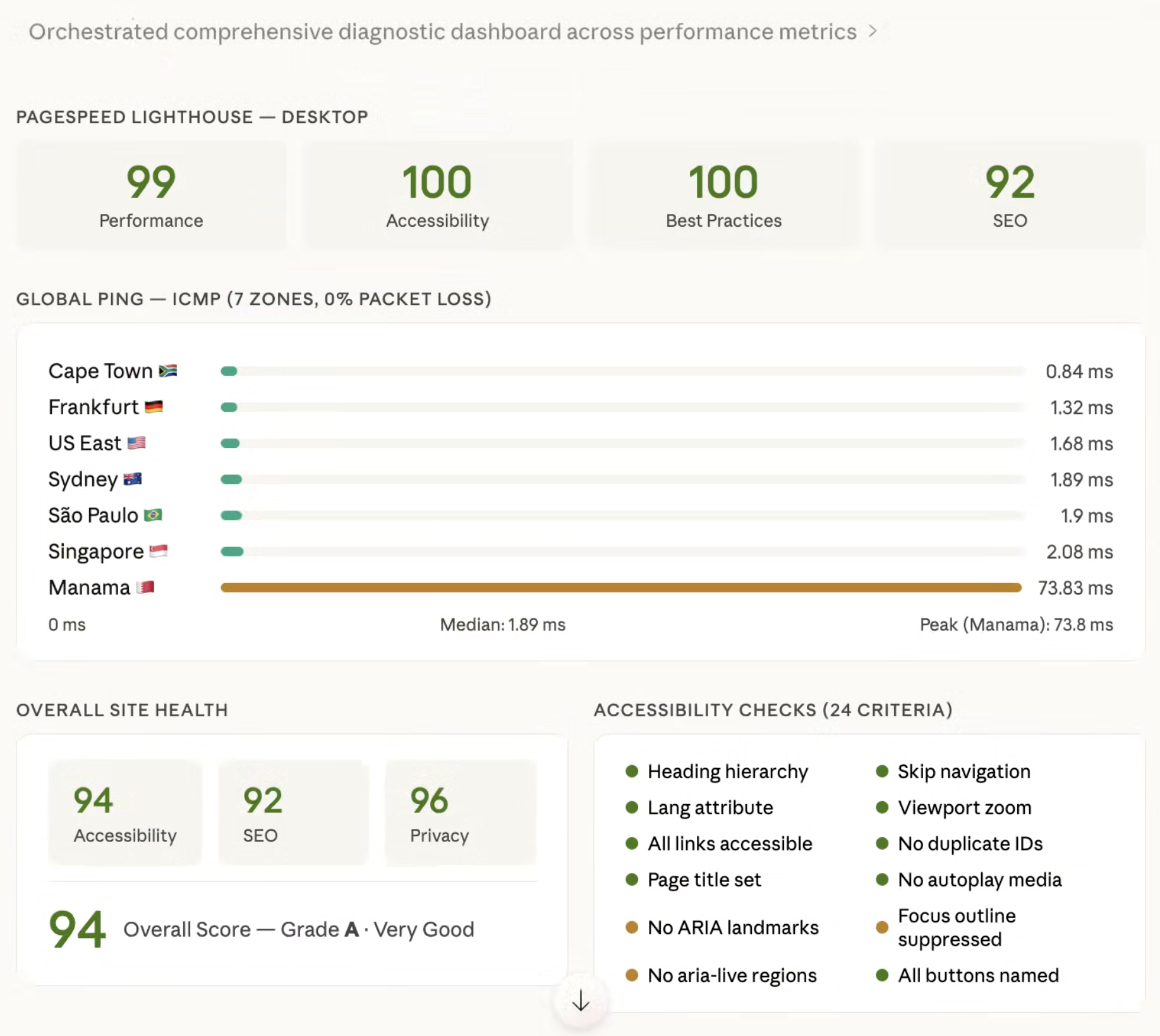 EdgeDNS gallery image