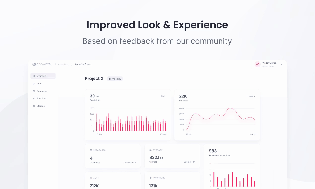 Konsol 2.0 media 3