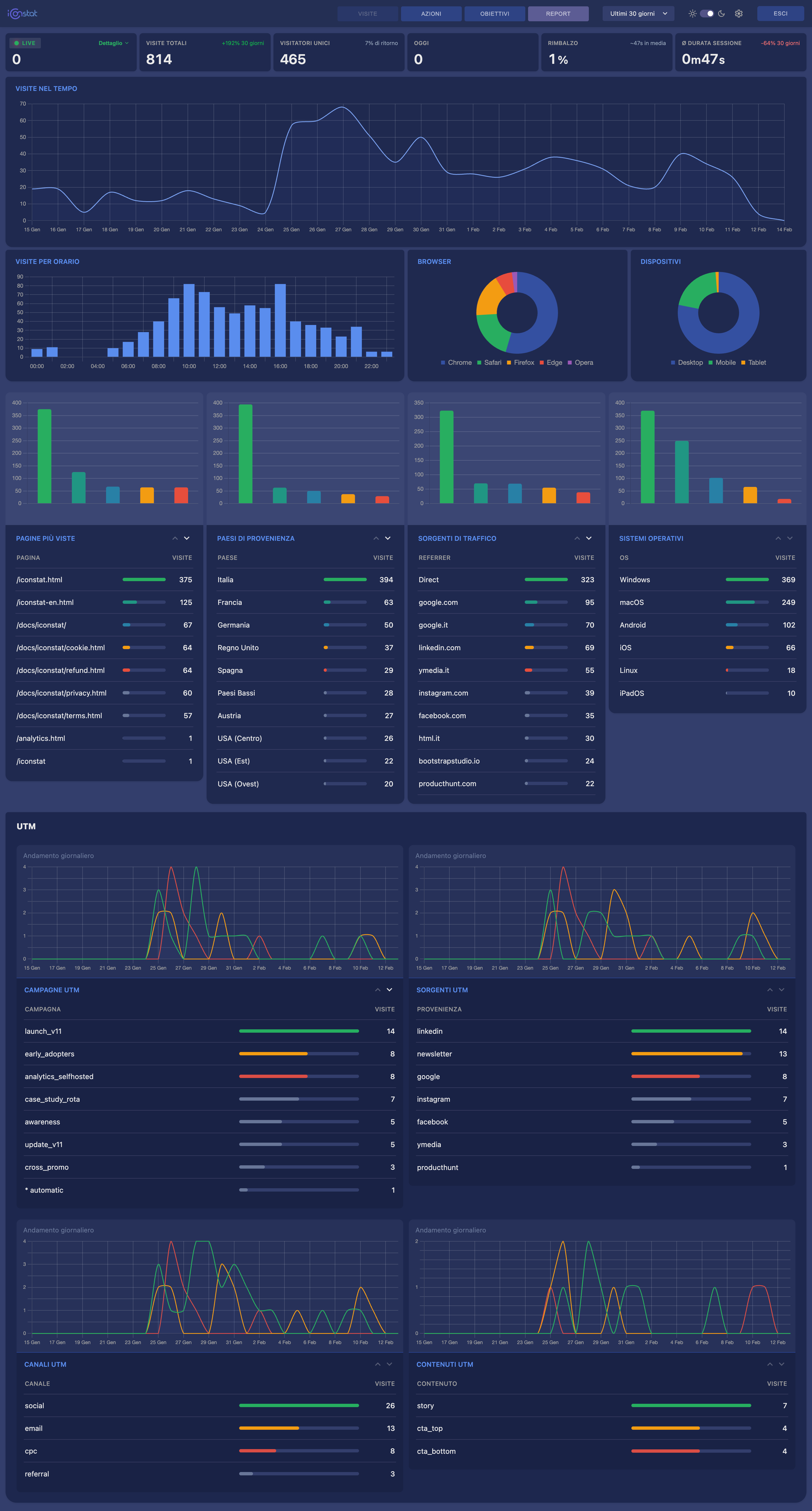 iCONstat gallery image