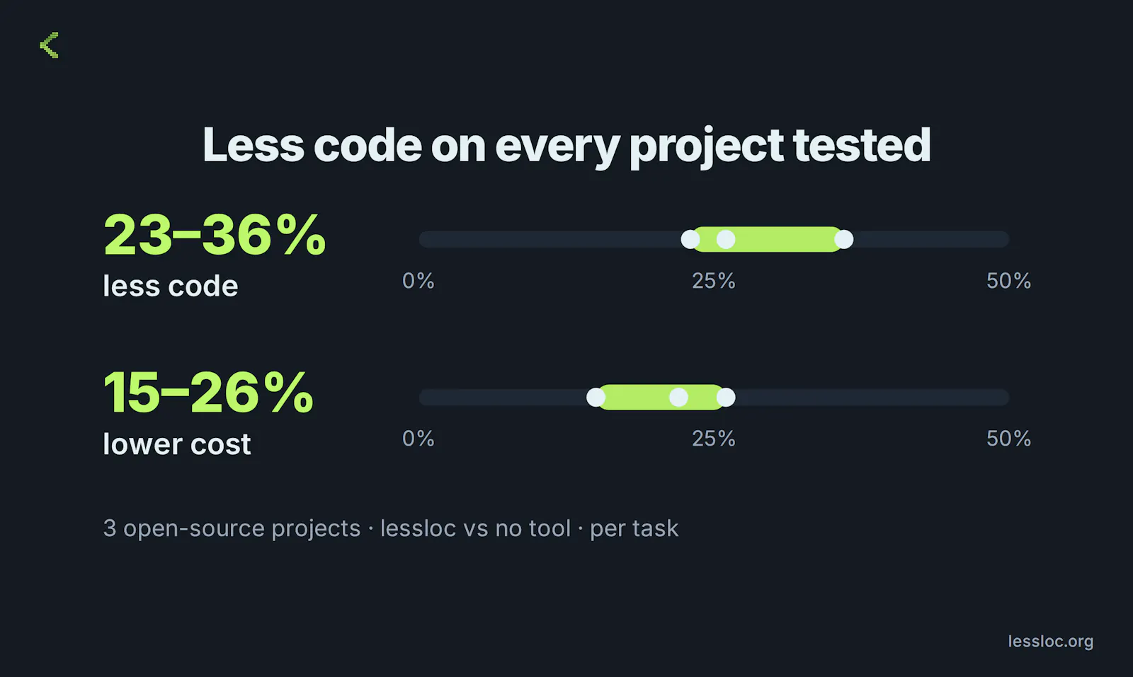 lessloc screenshot 2