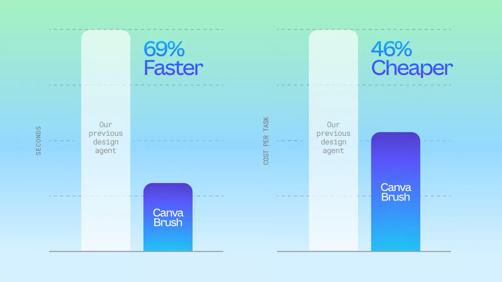 Canva Brush screenshot 3