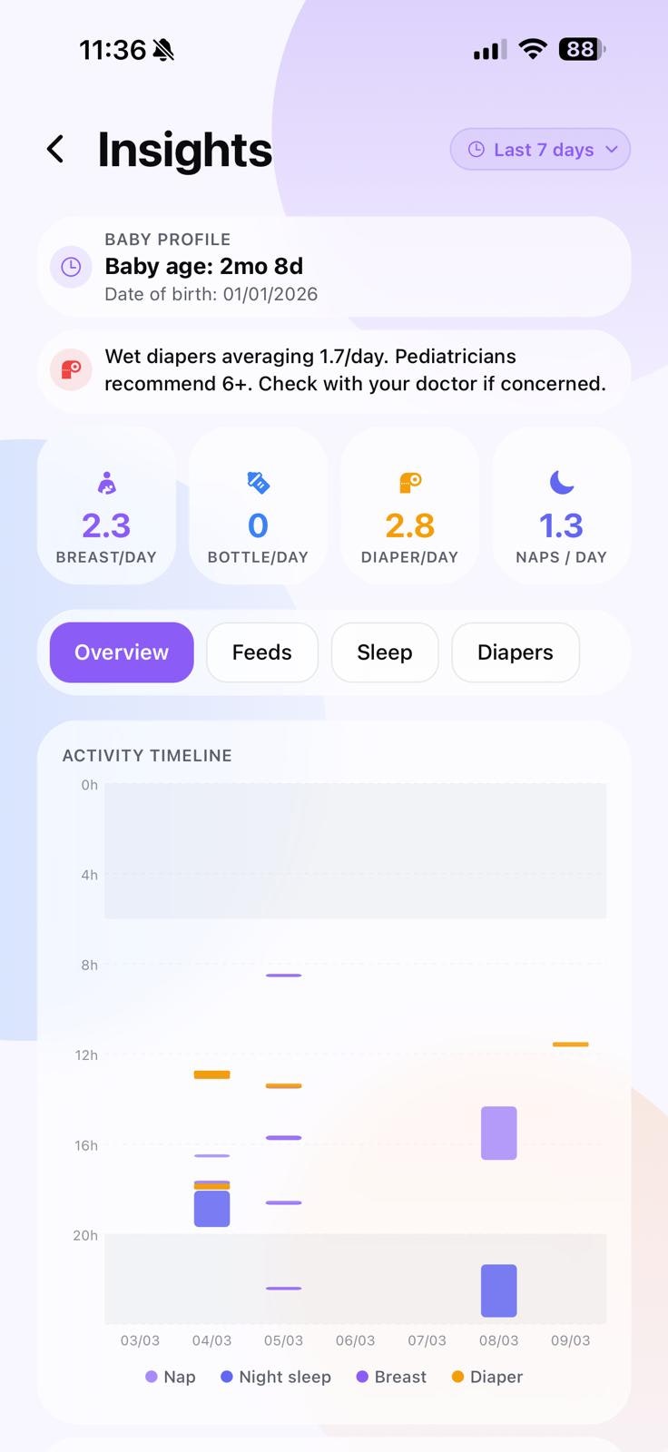 Nursey: Baby tracker gallery image