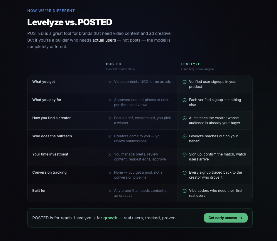 Levelyze gallery image