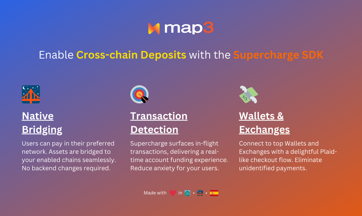MAP3 Supercharge SDK media 4