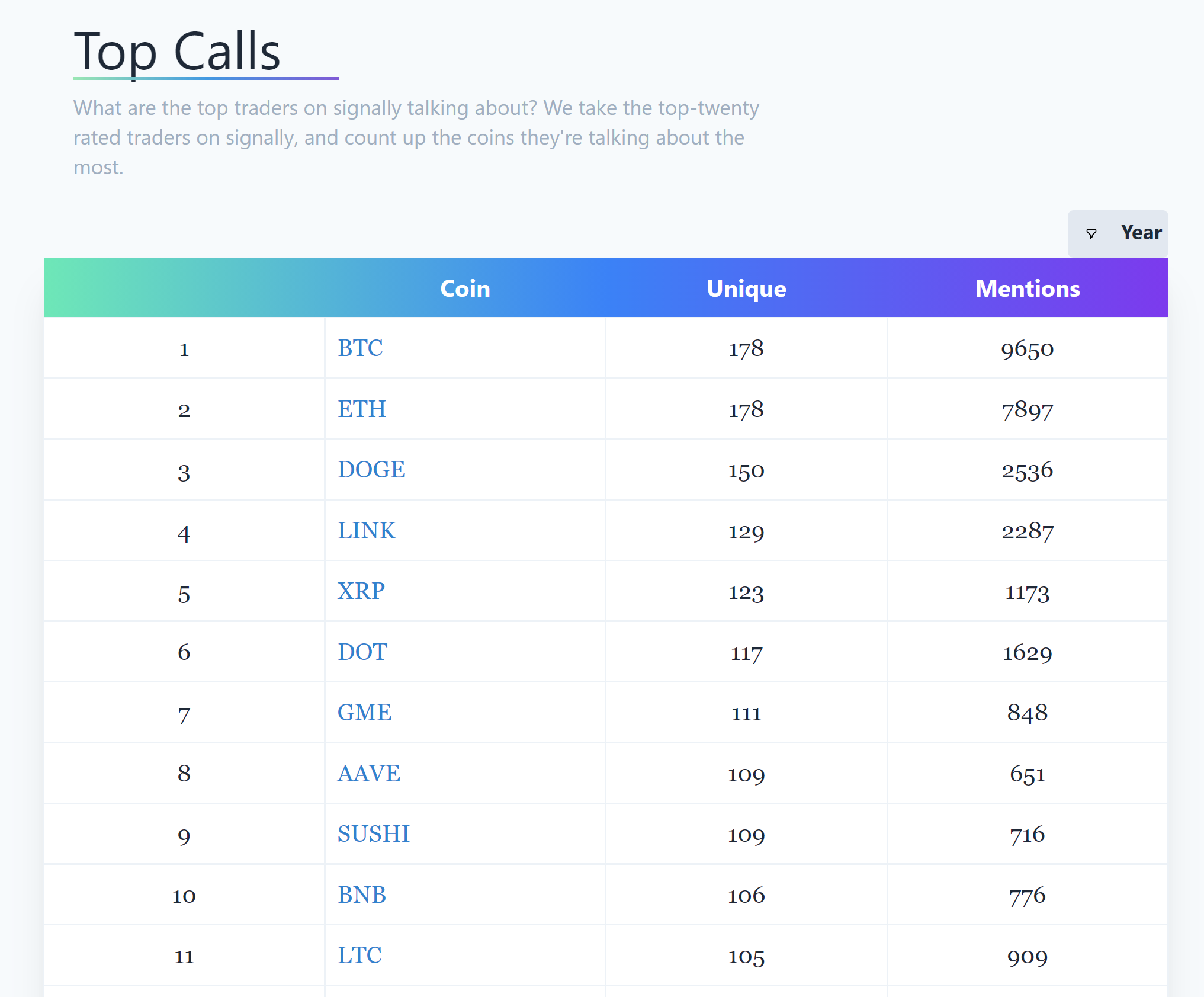 Signally gallery image