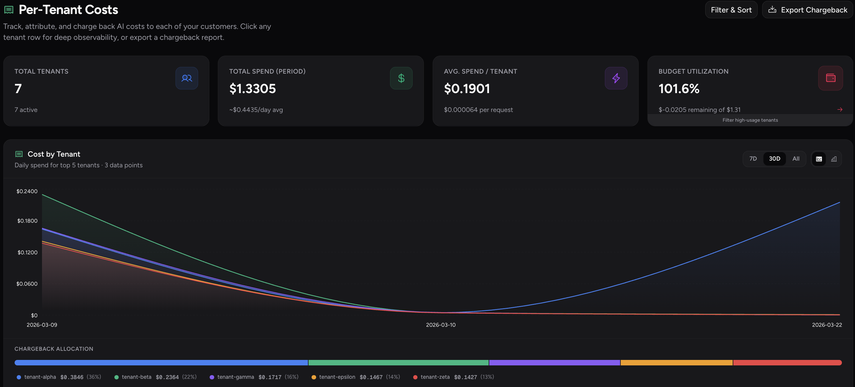 Synvolv gallery image