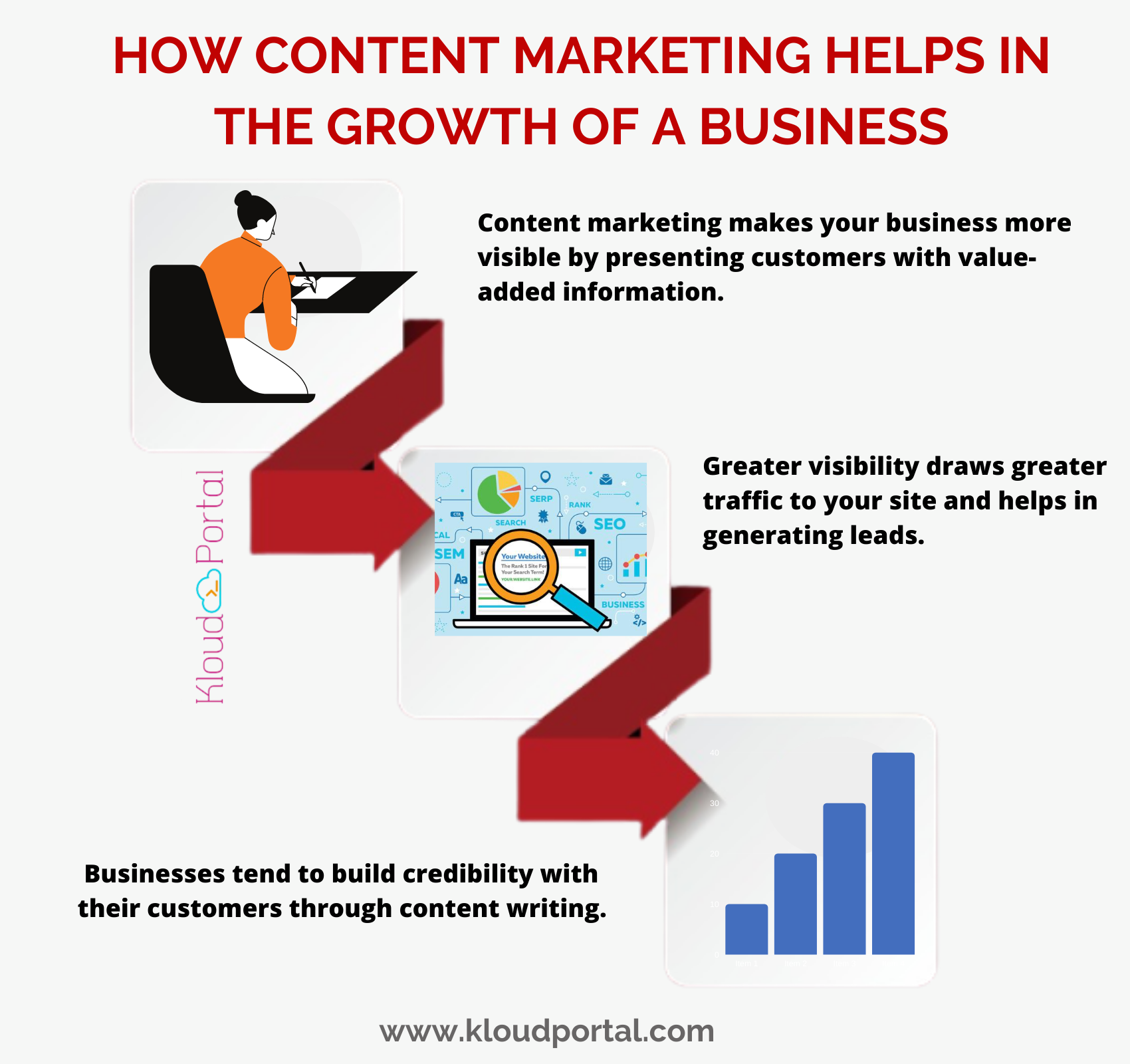 How Content Marketing Helps Today