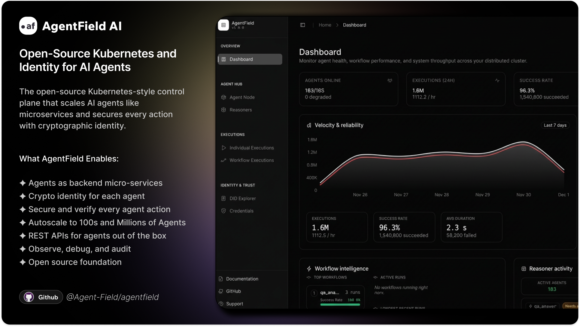 Agentfield - Main product screenshot demonstrating key features and user interface