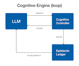 Meta-Reasoning gallery image