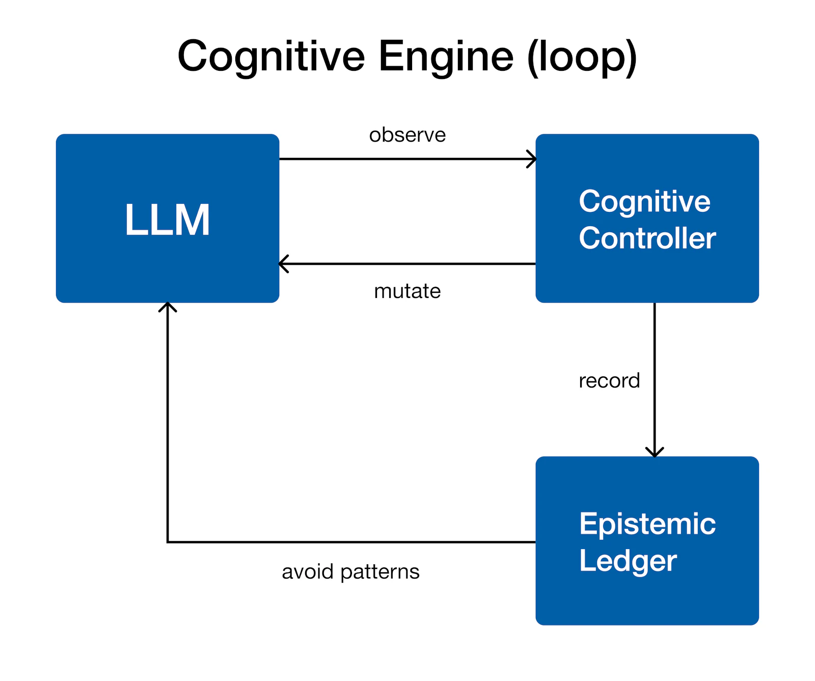 Meta-Reasoning screenshot 3