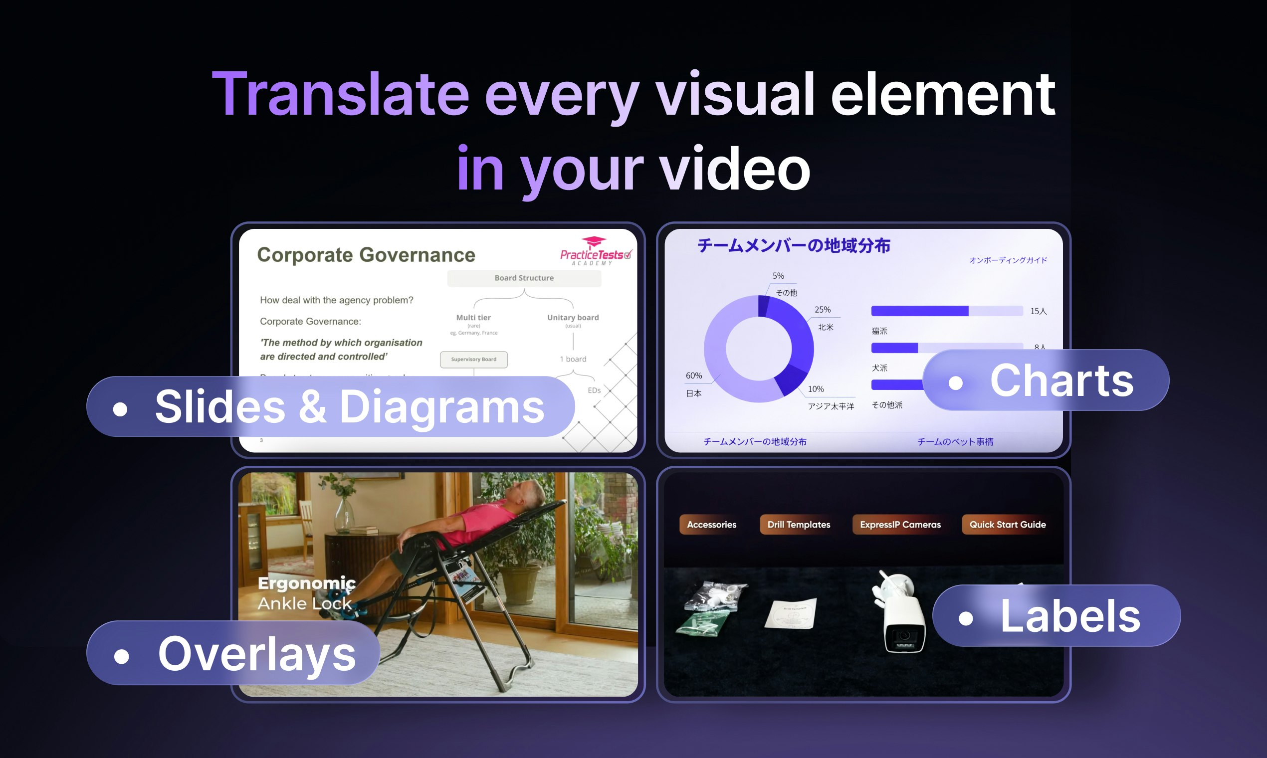 Visual Translate by Vozo gallery image