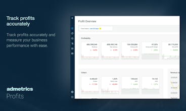 Admetrics Profits 的截屏能够准确计算利润，将市场和运营成本整合在一起。