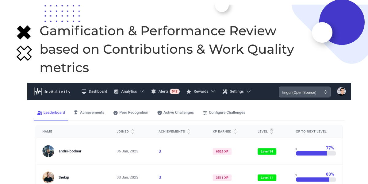 startuptile devActivity-Code Contribution Analytics with AI and Gamification