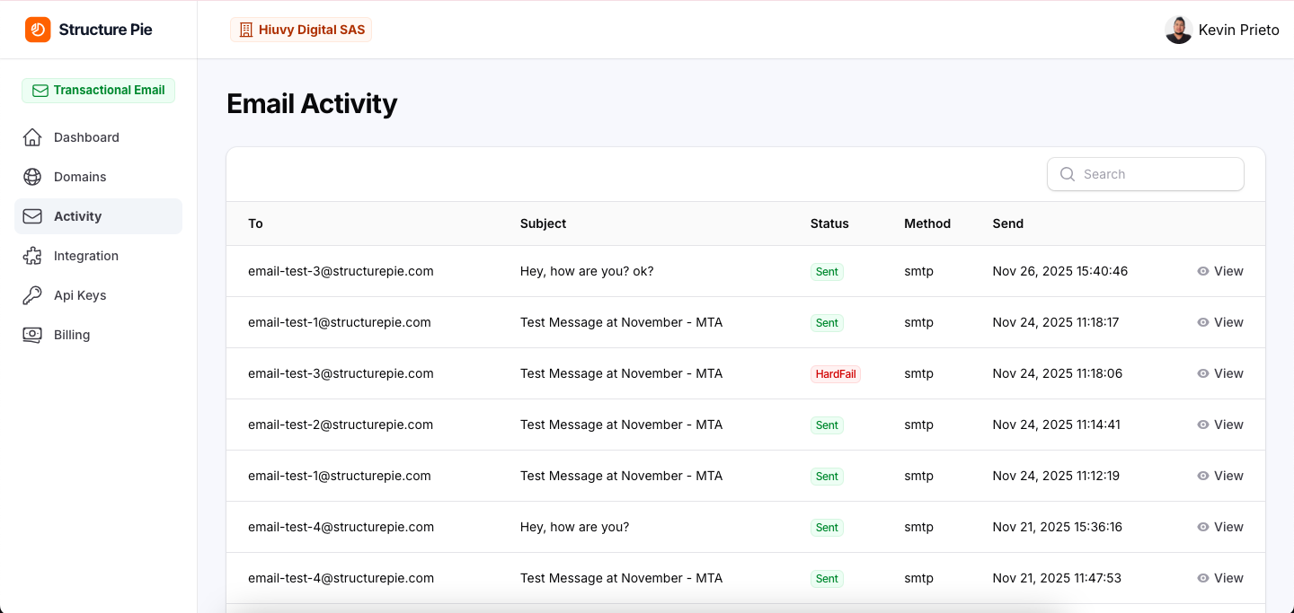 Structure Pie gallery image
