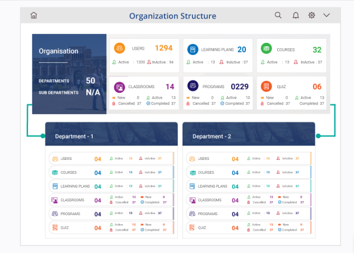 BizLMS gallery image