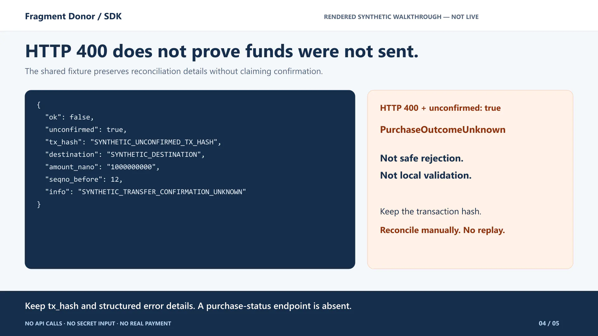Fragment Donor SDKs gallery image
