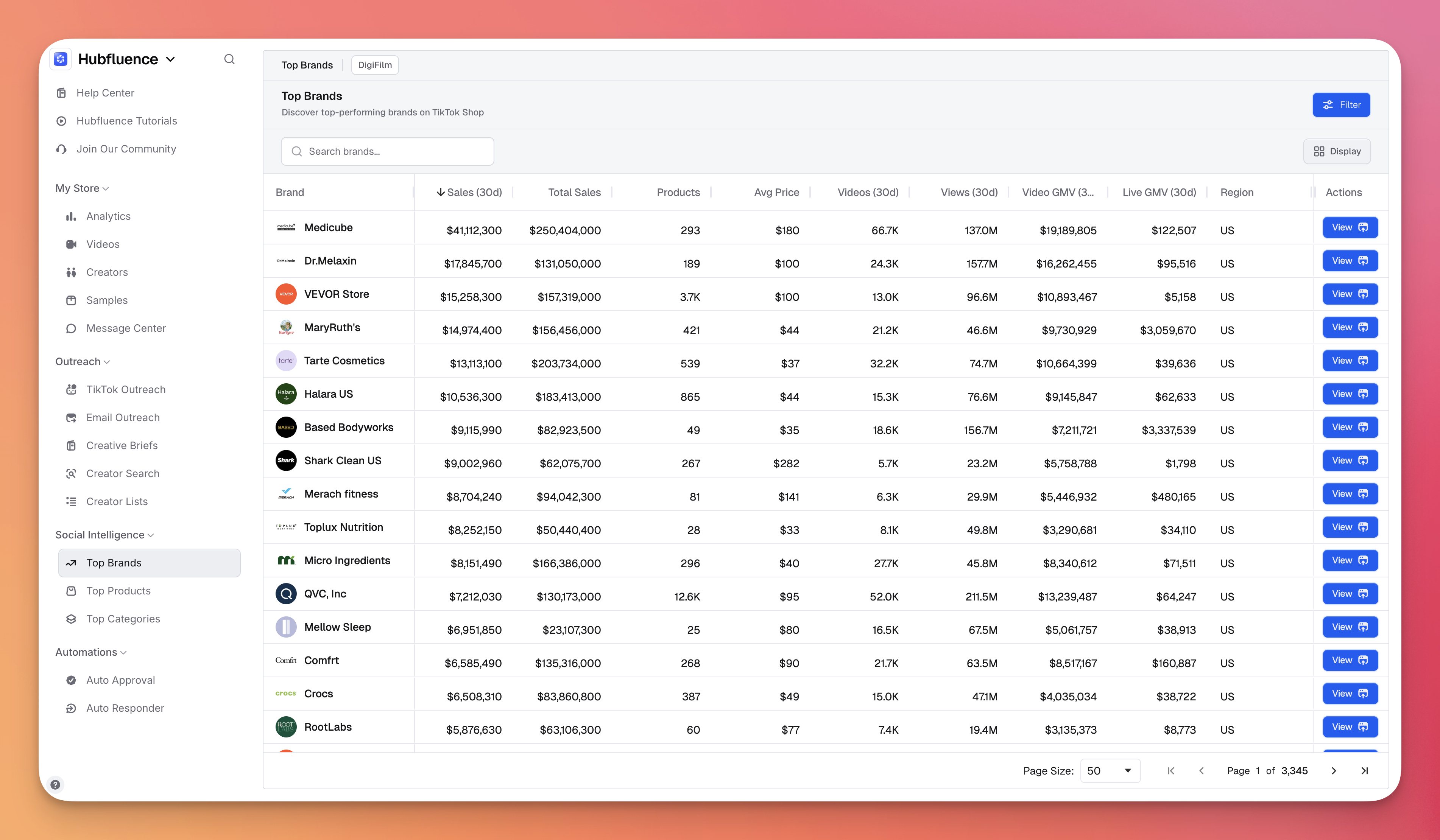 Hubfluence gallery image