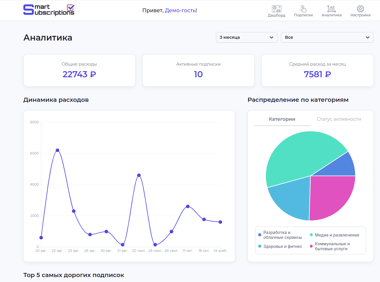 Smart Subscriptions gallery image
