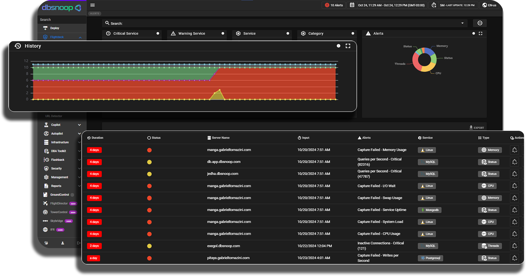 dbsnoop - DBA autonomo per la nuova era AI |Tuning del database media 6