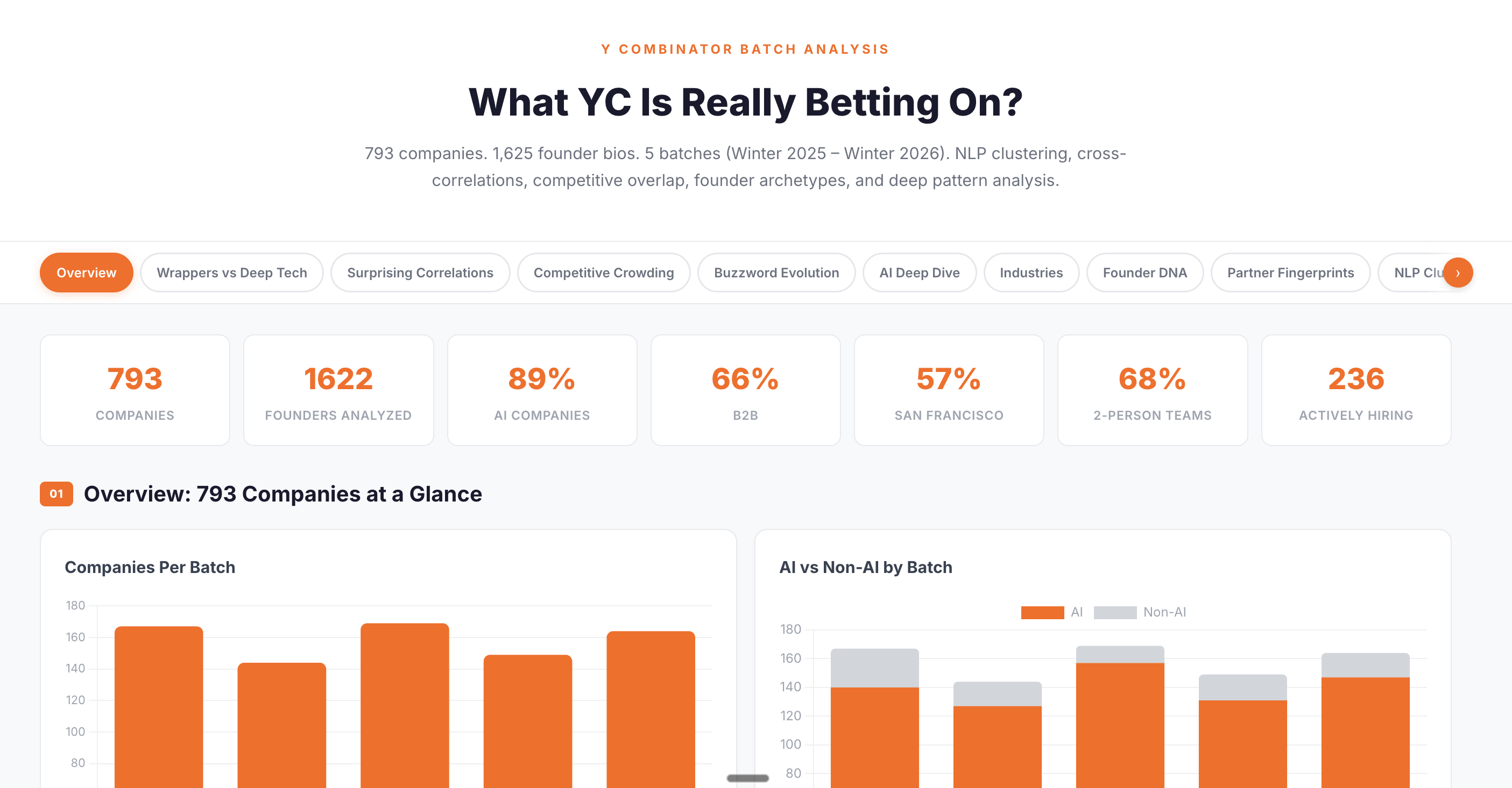 What YC Is Really Betting On? - Main product screenshot demonstrating key features and user interface