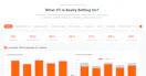 What YC Is Really Betting On?