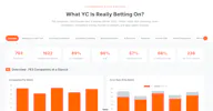What YC Is Really Betting On?