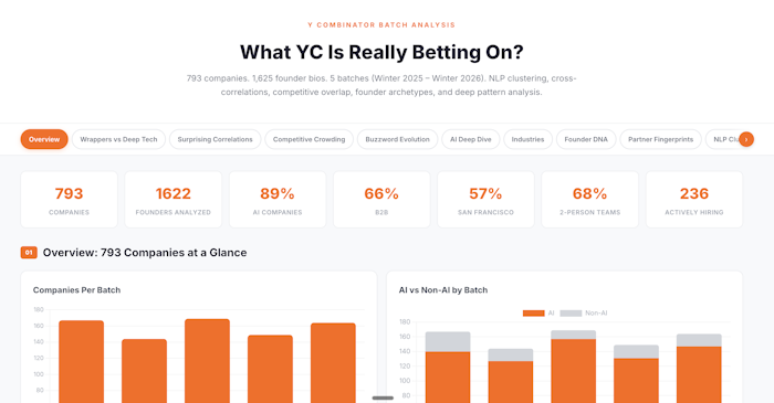 What YC Is Really Betting On?产品图