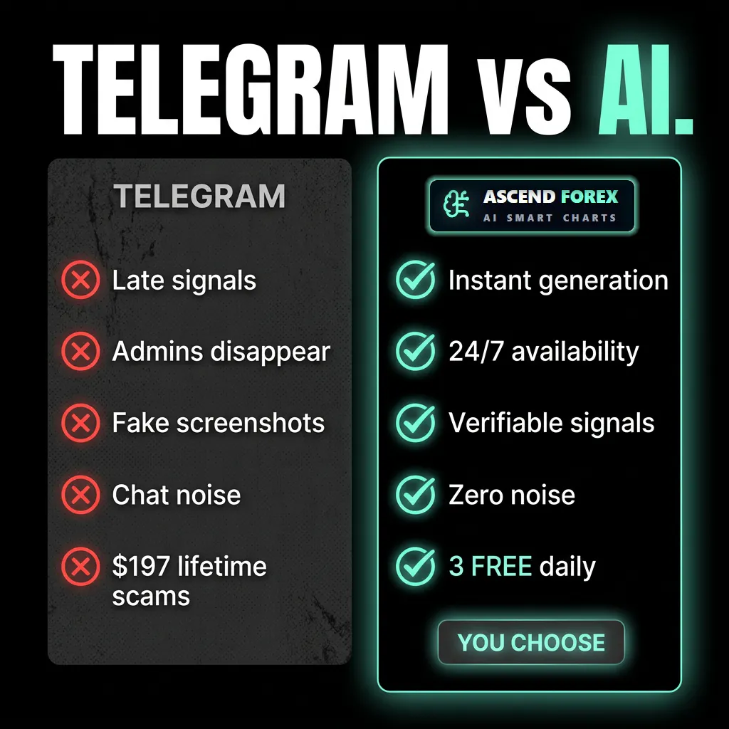 World first AI trading analysis platform gallery image