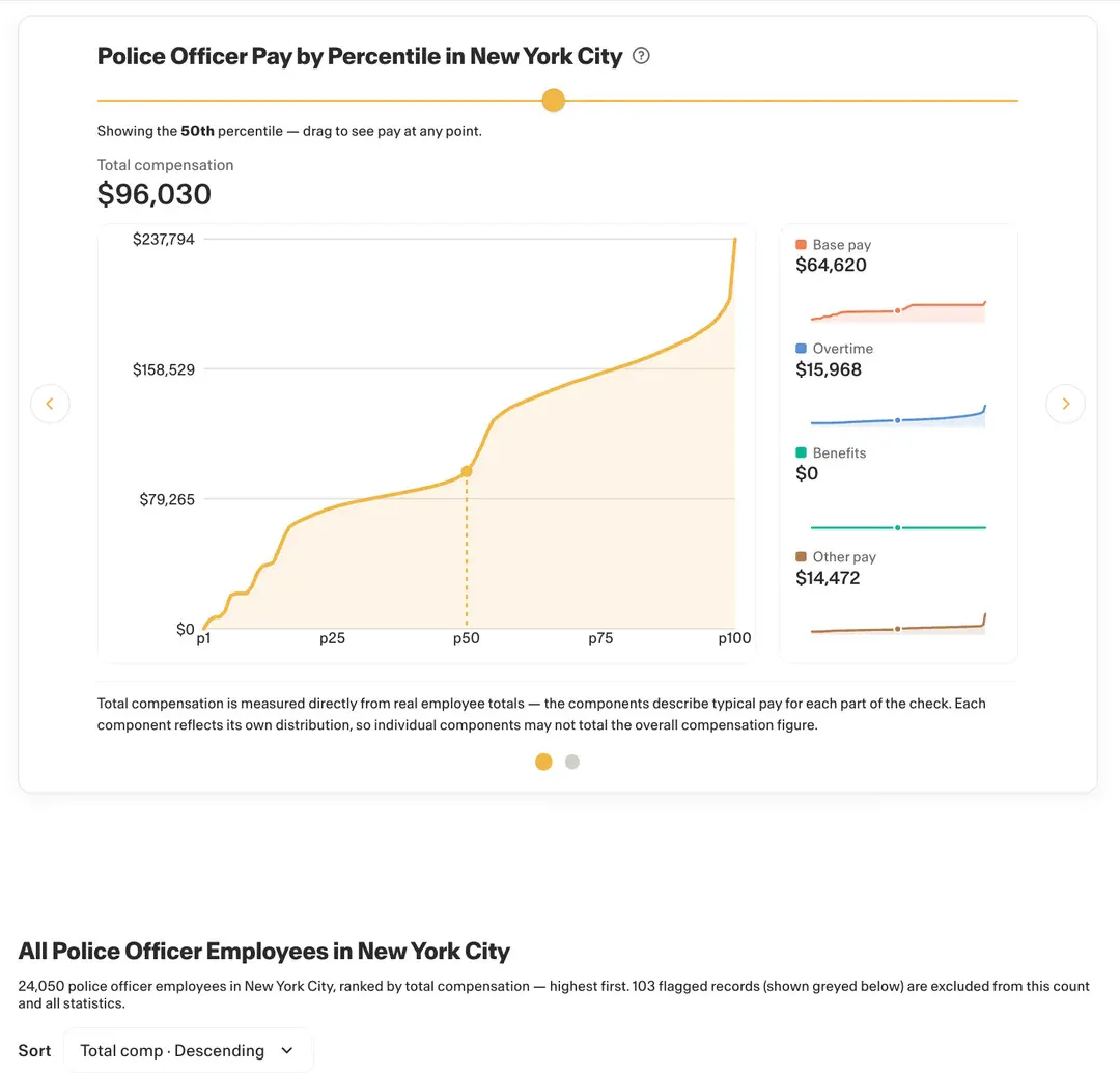 Wage Data gallery image