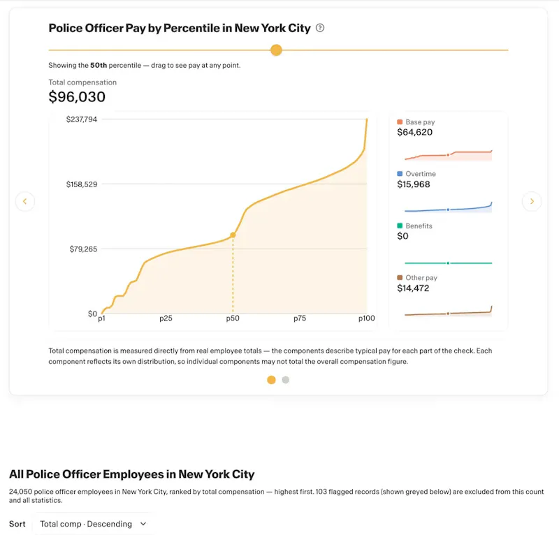 Wage Data screenshot 3