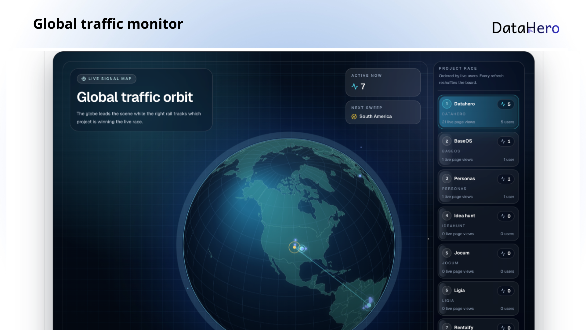 DataHero Analytics gallery image