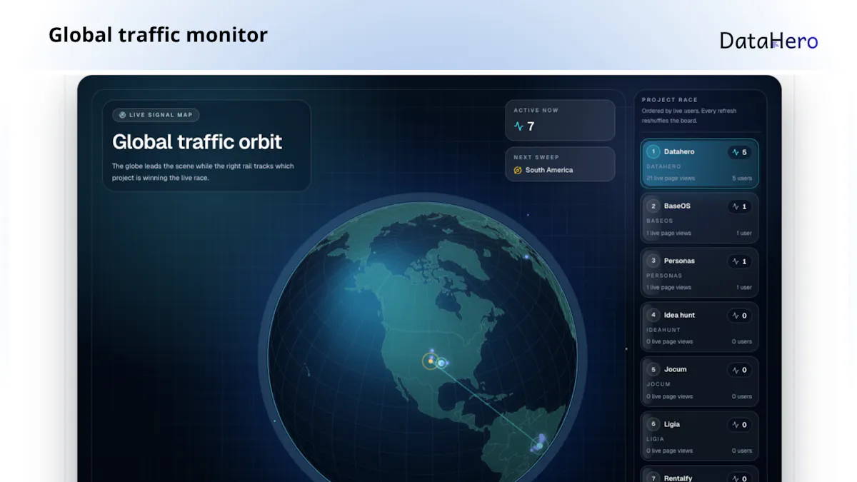 DataHero Analytics