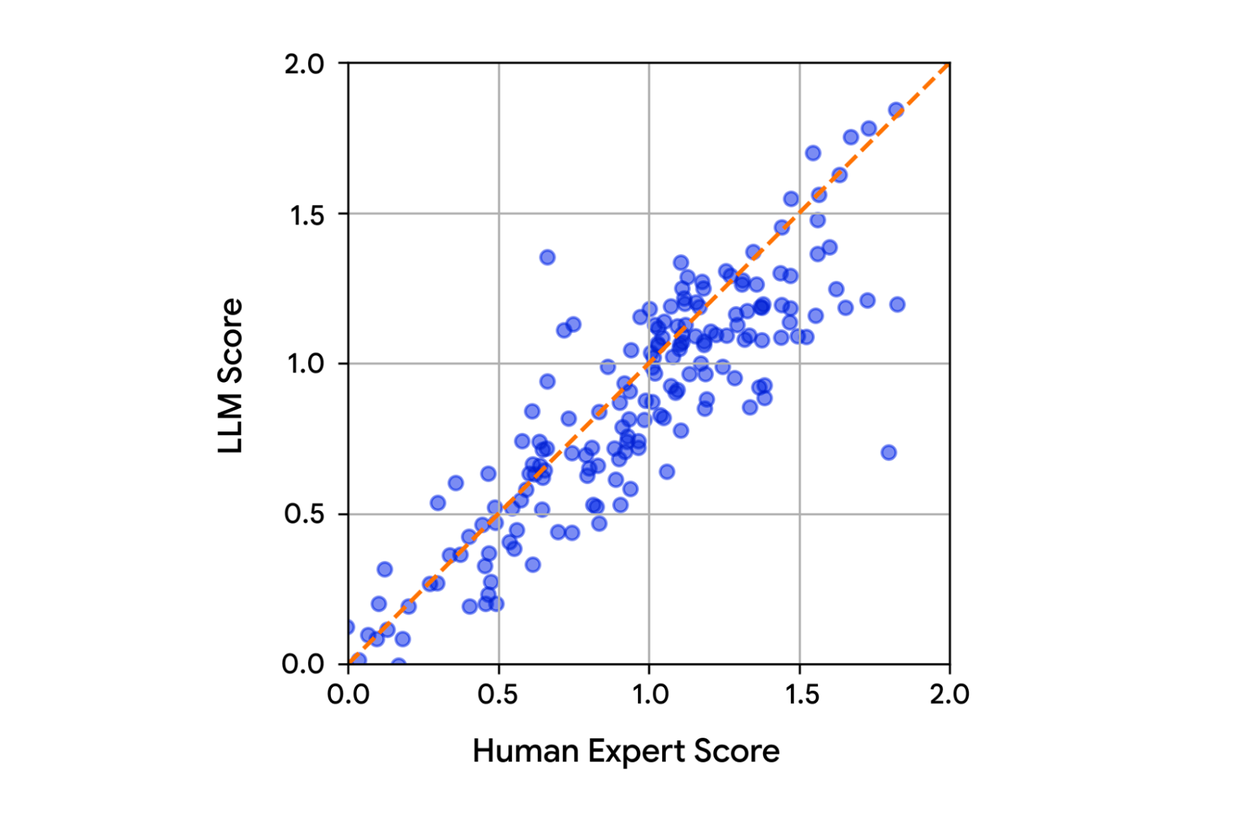 Vantage in Google Labs gallery image