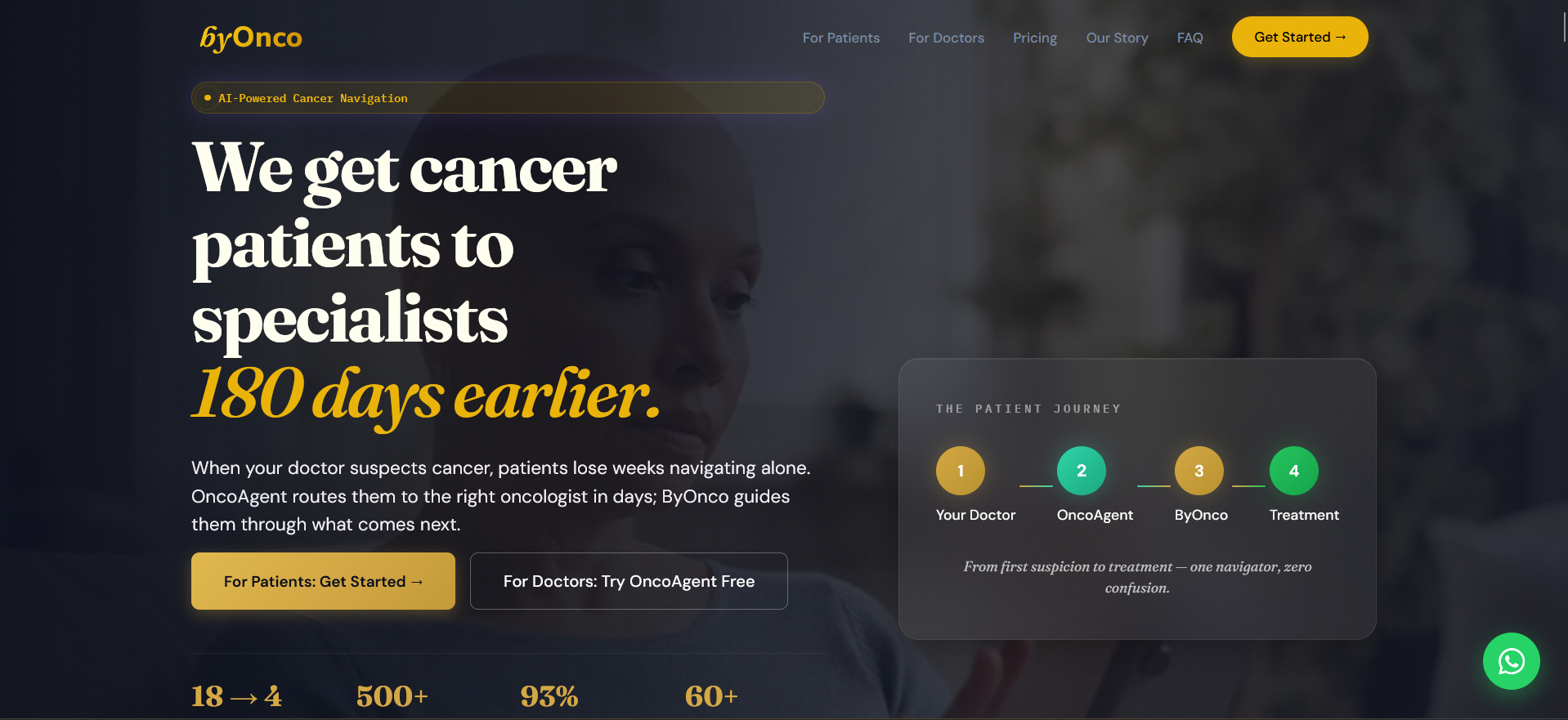 ByOnco - Main product screenshot demonstrating key features and user interface