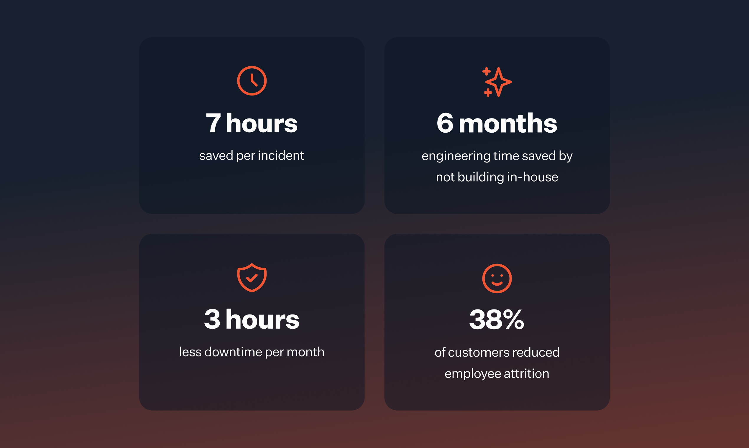 incident.io gallery image