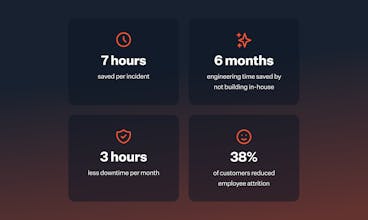 incident.io gallery image