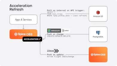 Spice.ai Open Source 1.0-stable gallery image
