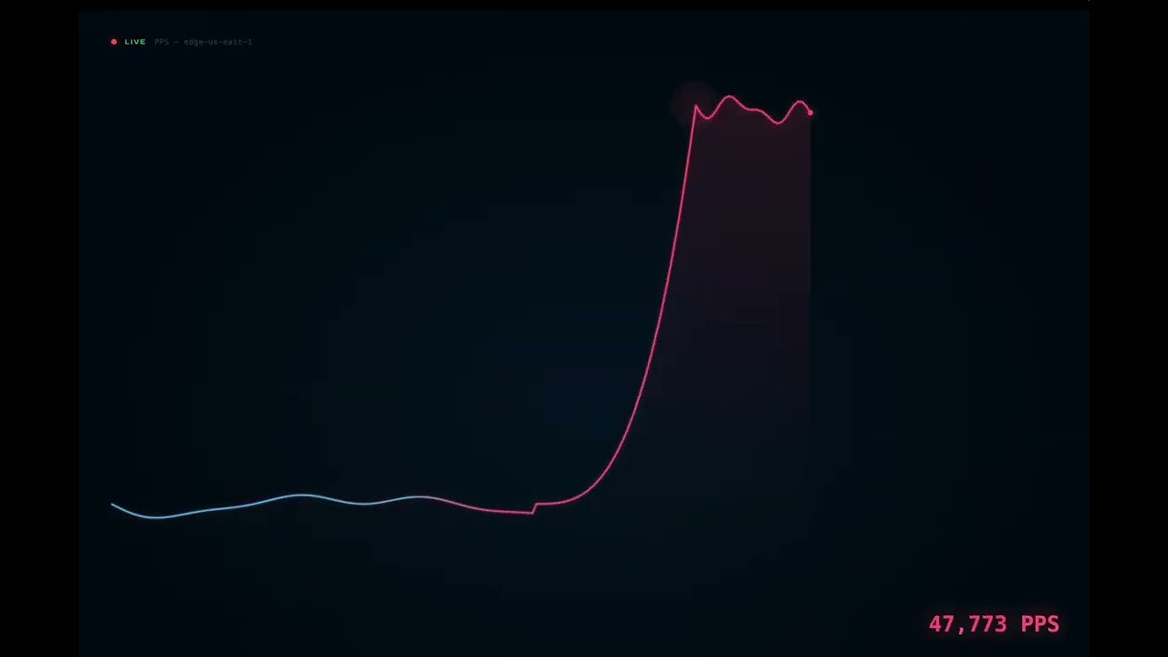 Flowtriq gallery image