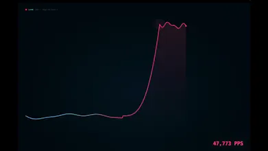 Flowtriq gallery image